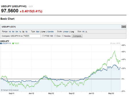 イギリス　ニュースメディア
